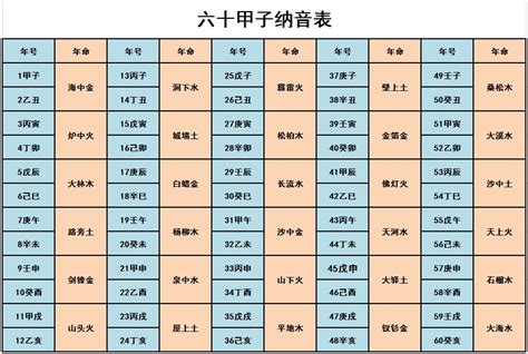 乙丑海中金|六十甲子纳音解析